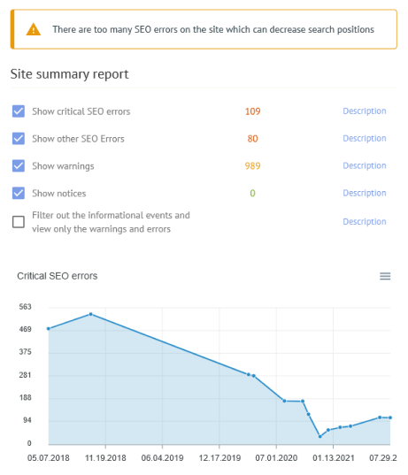 Interactive Content Optimizer tool