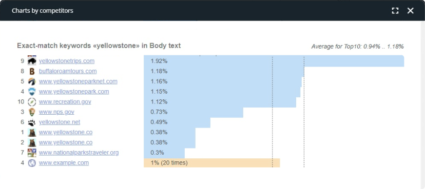 Reverse engineer all of your competitor’s hard work