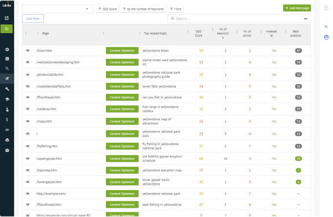 Keyword-Clusterung